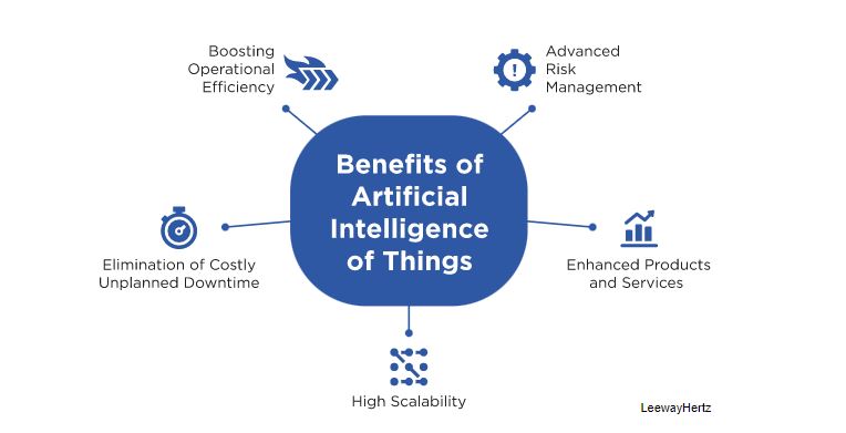 Benefits-Of-AIoT-Integration