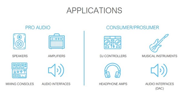 xcore.ai multichannel audio platform applications. 