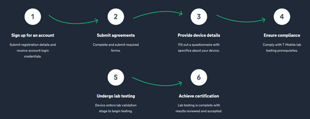 Steps-Of-T-Mobile-Certification