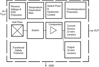 HAL-15xy-Block-Diagram