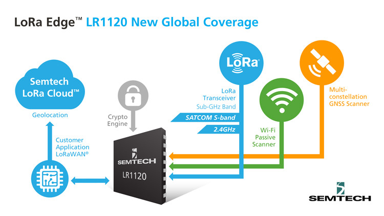 Semtech's-LR1120-Architecture