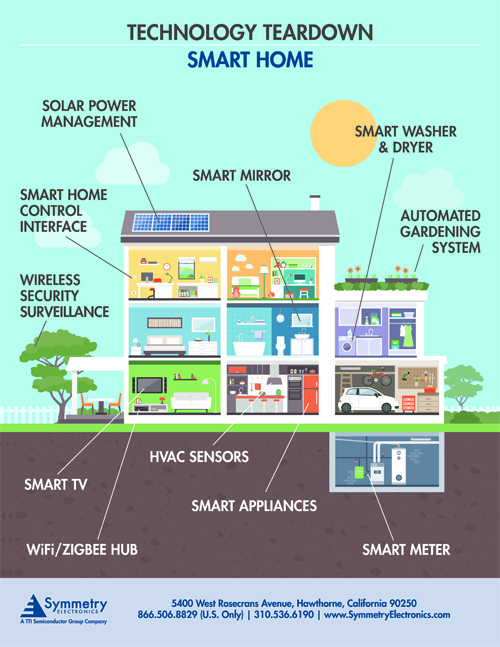 Smart Home