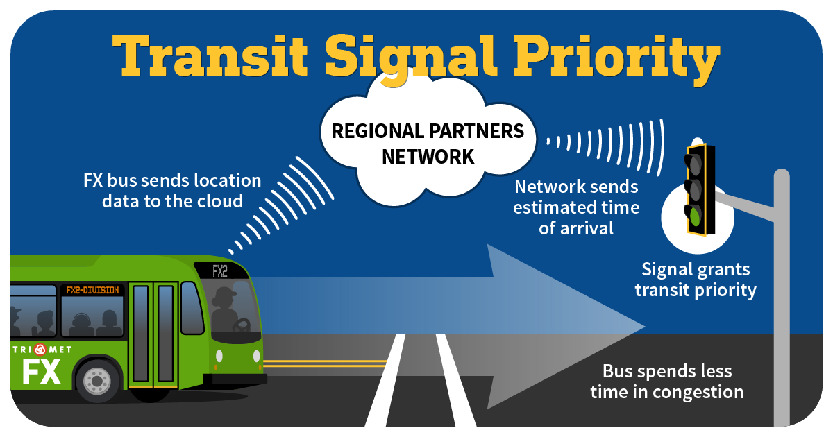 TriMet-Uses-Infared-Meters-On-Their-Fleet-As-A-Smart-Traffic-Solution