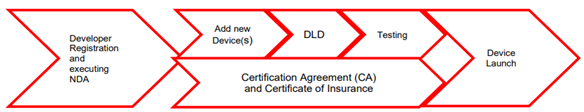 Verizon-Cerification-Process-Flow-Chart