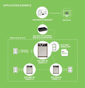 Application-Example-Integrating-Digi-XBee-RR