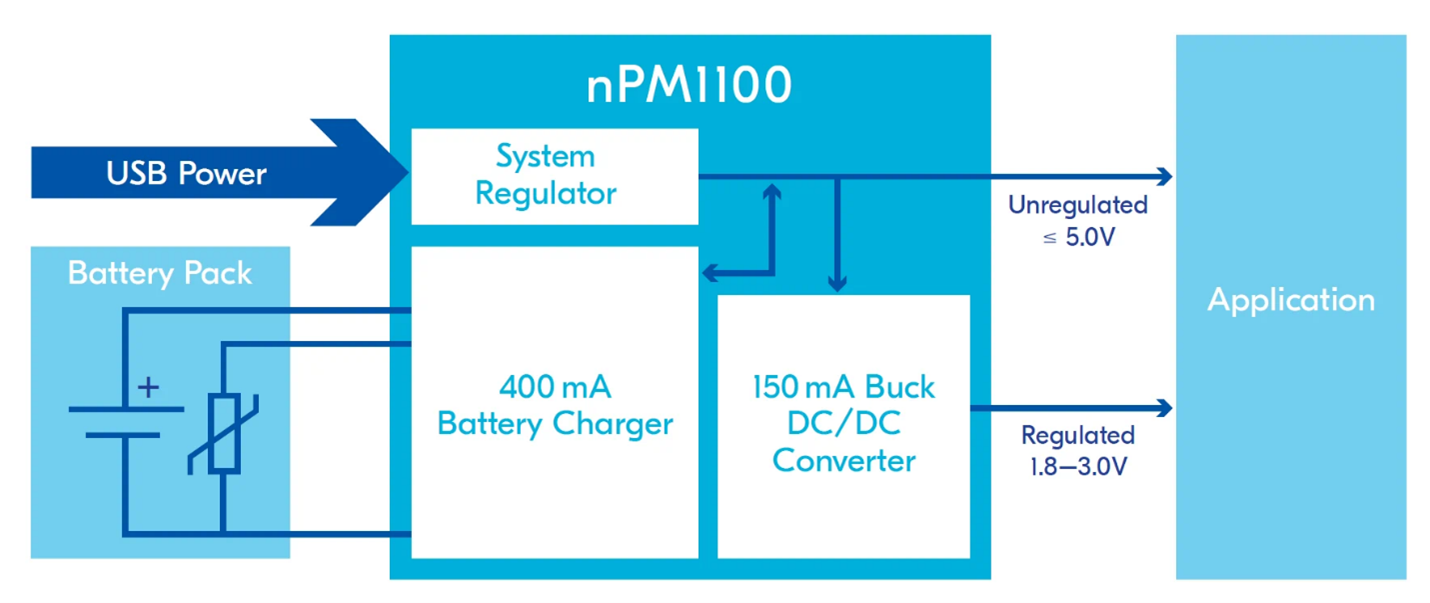 Block diagram of Nordic Semiconductor's nPM1100