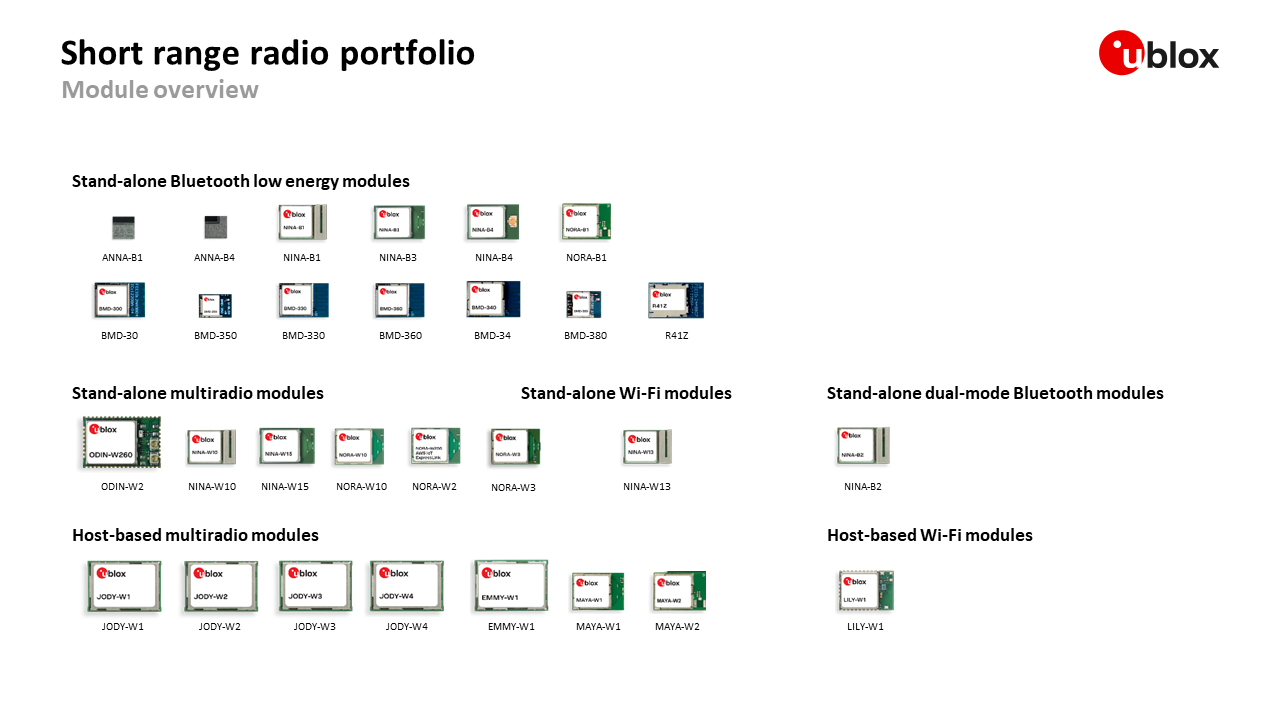 u-blox-Short-Range-Radio-Product-Portfolio