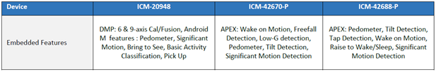 Embedded-Feature-Specifications-Of-The-ICM-20948-ICM-42670-P-ICM-42688-P