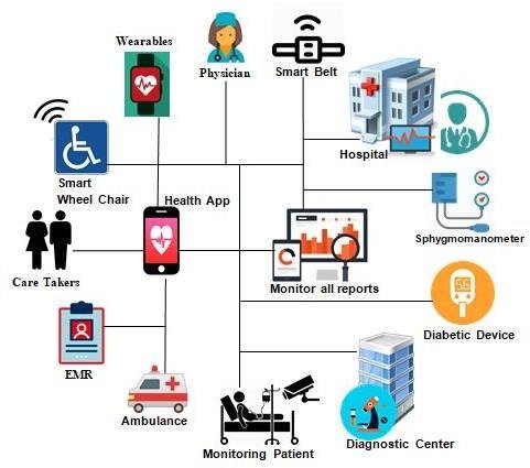 IoMT-Application-Examples